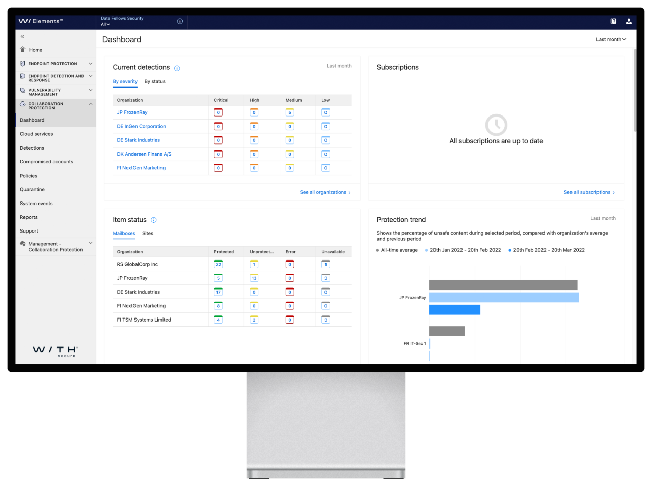 WithSecure dashboard