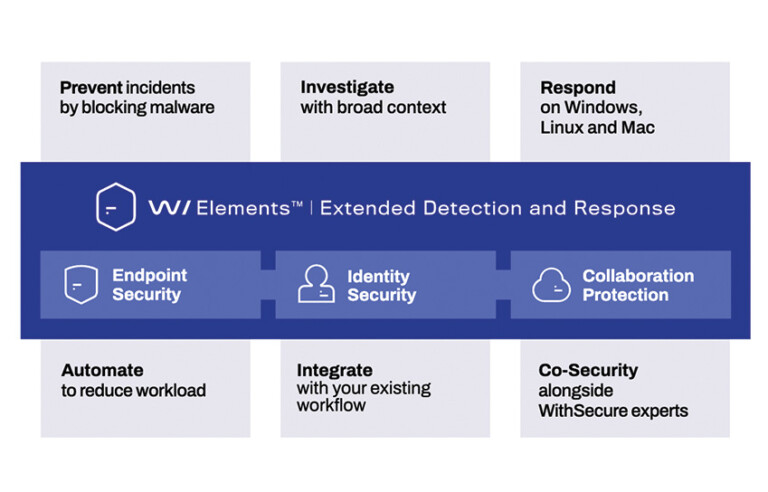 WithSecure™ EDR Excels in Advanced EDR Test 2024 by AV-TEST