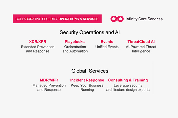 Infinity Plattform Core Services