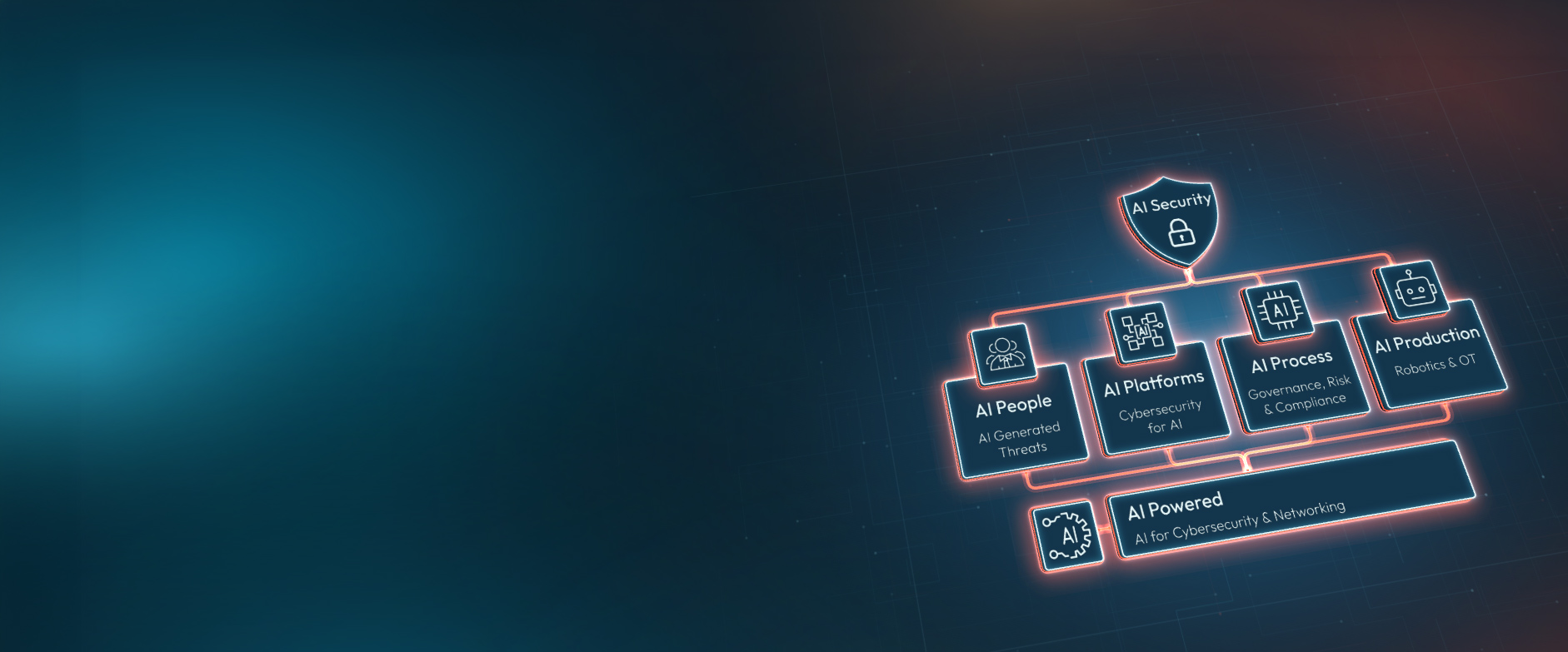 ai security pillars website home banner