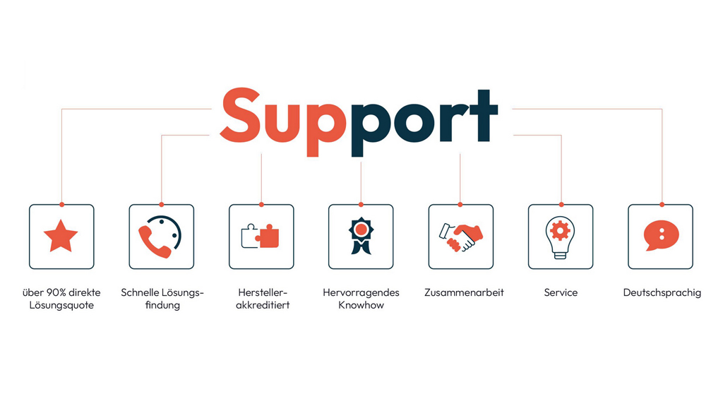Postsales Support