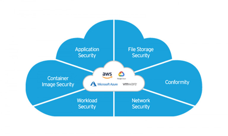 Trend Micro Cloud One