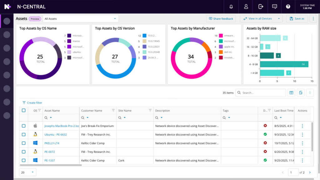 N-central dashboard