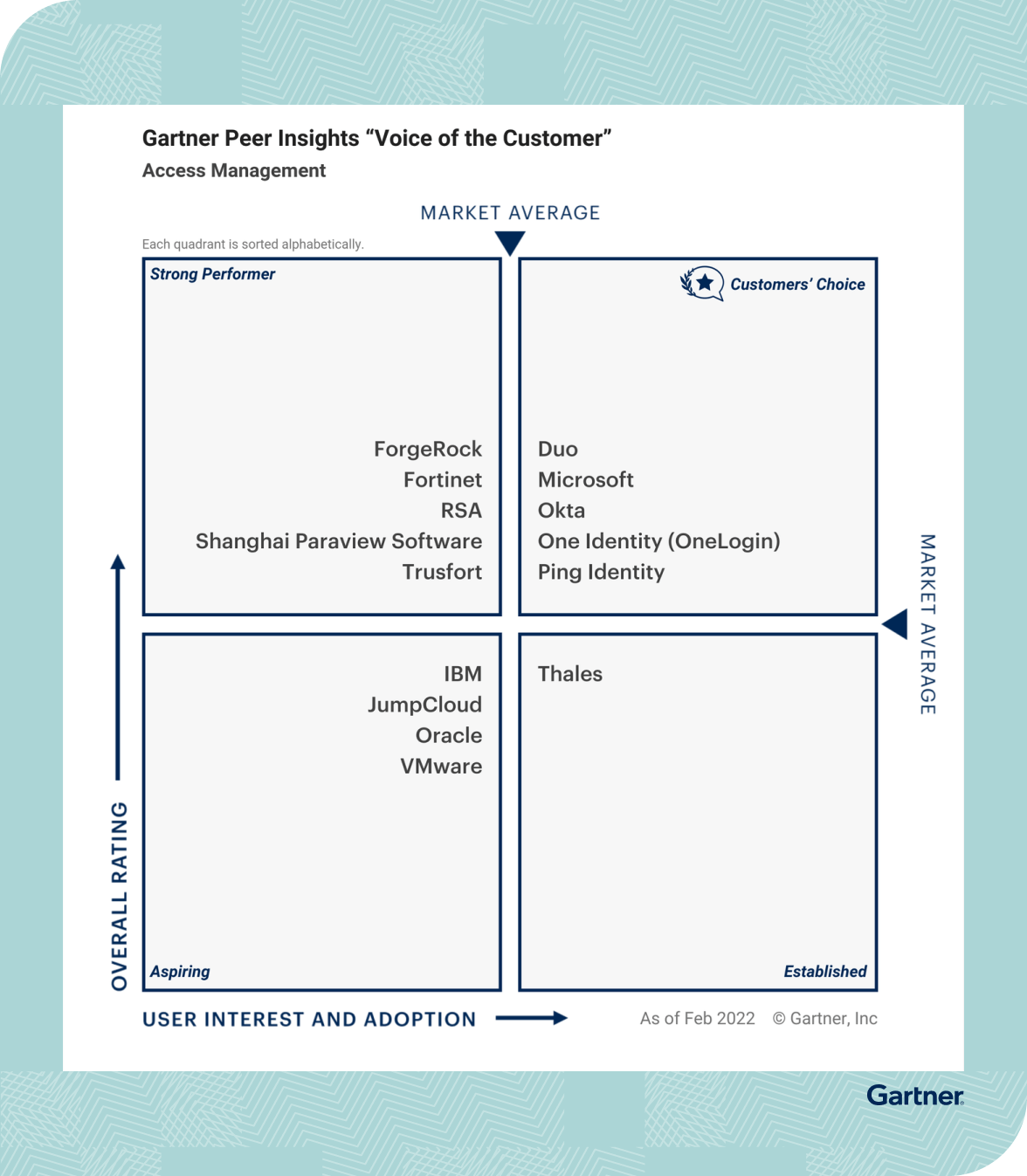 Okta Gartner