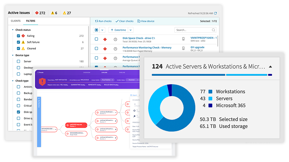 N-able MSP produits