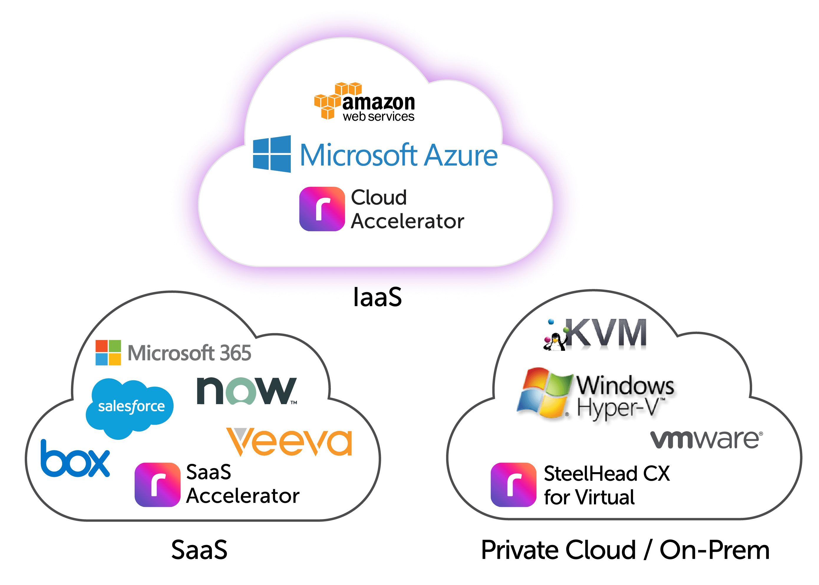 riverbed_cloud