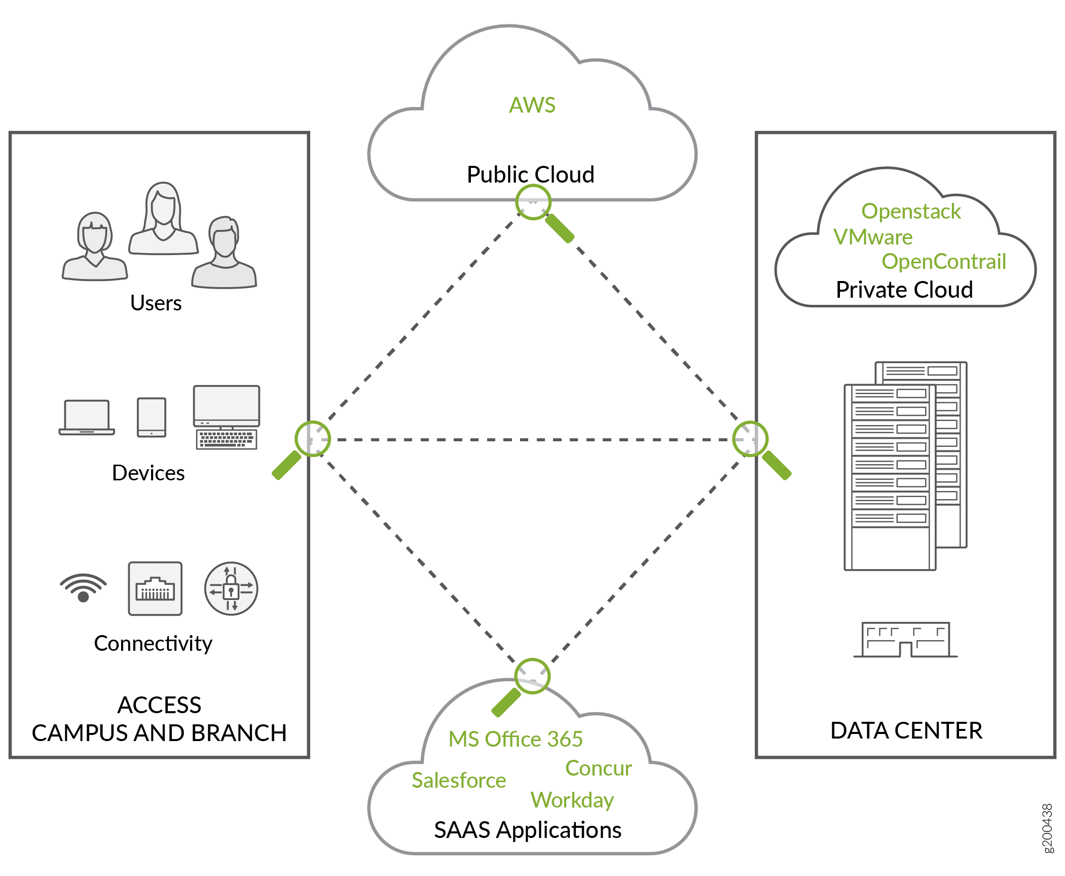 juniper_connected_security