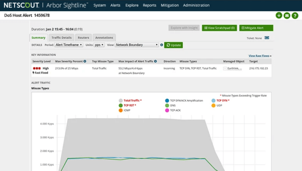 Netscout DDoS