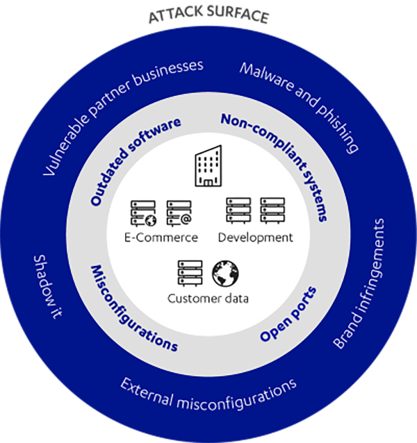 Management Fsecure