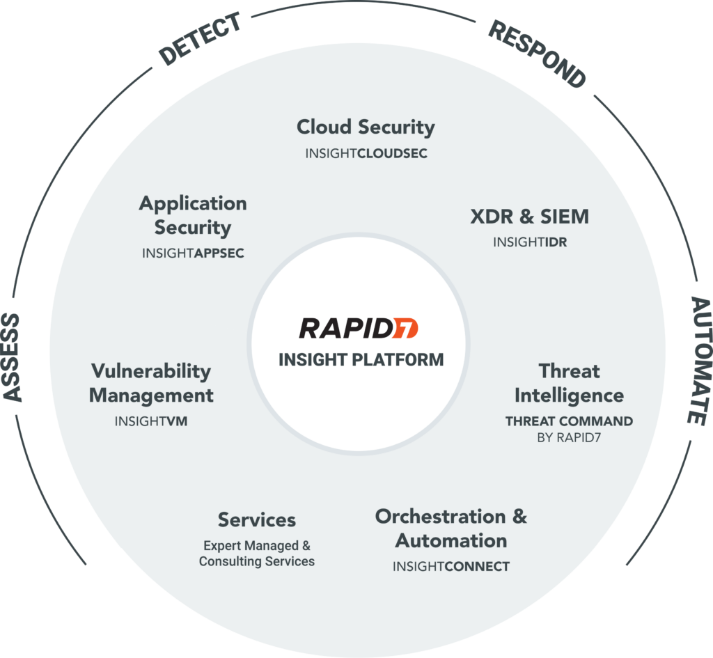 Produits_Rapid7