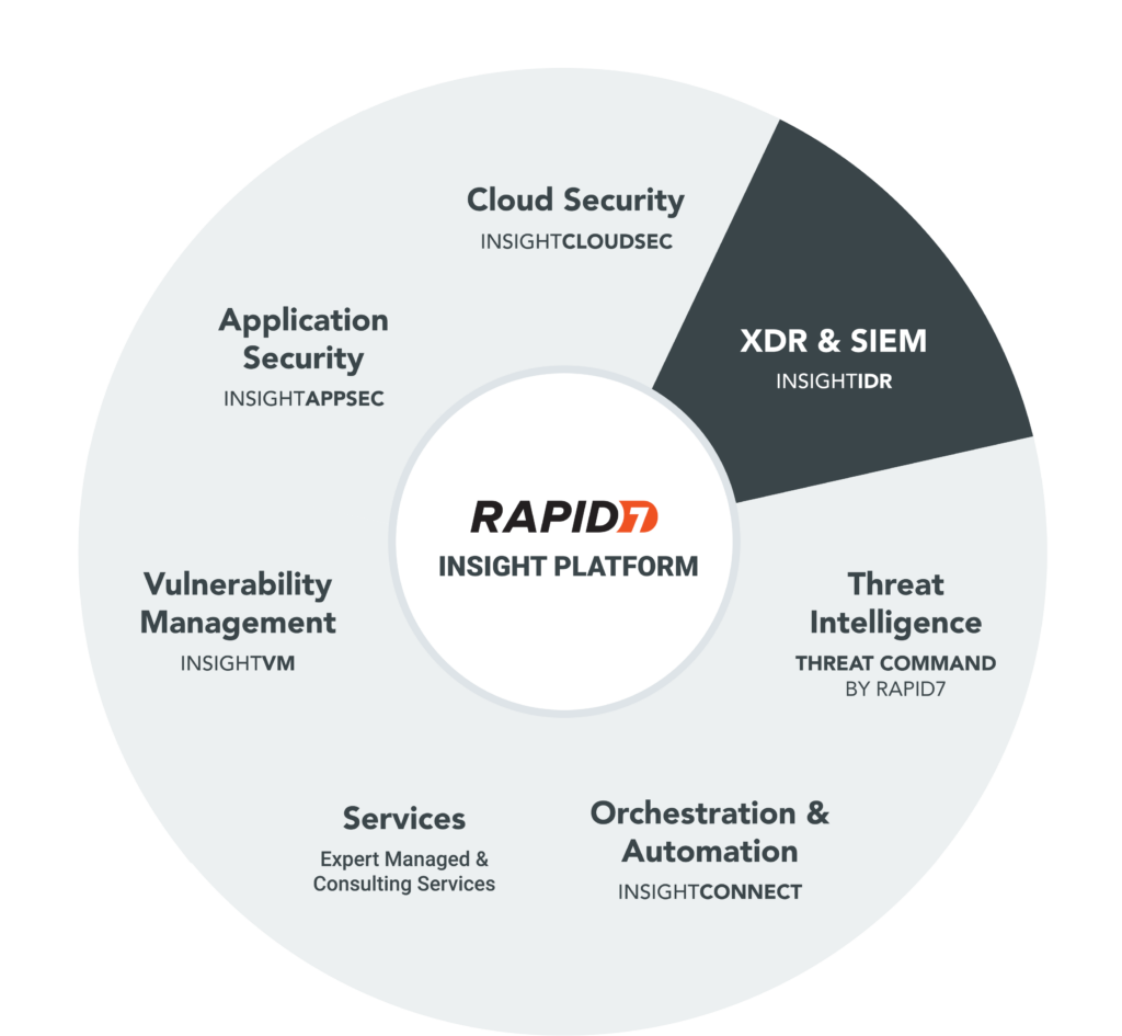 Rapid7 XDR