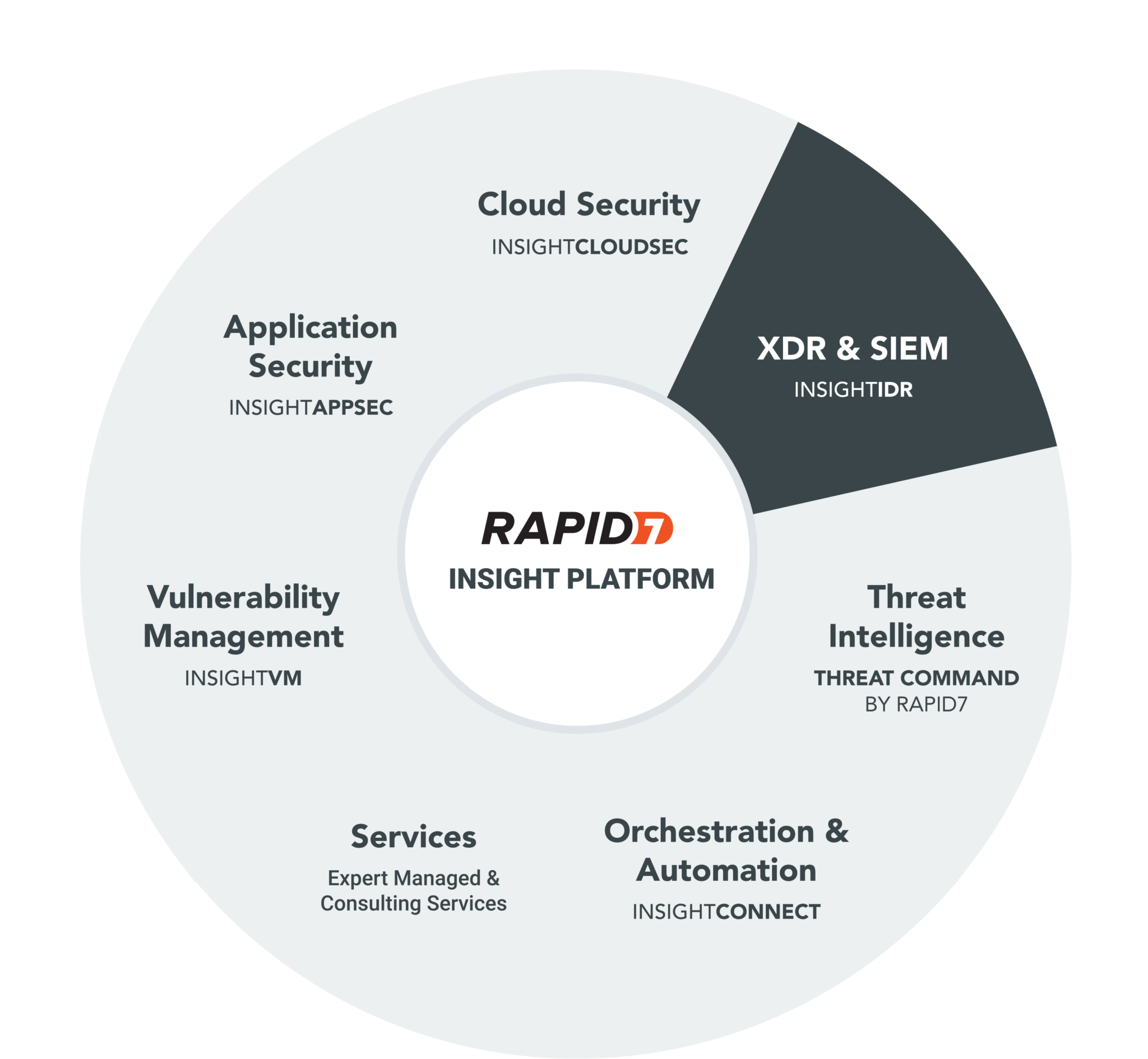 Rapid7 - Infinigate | France