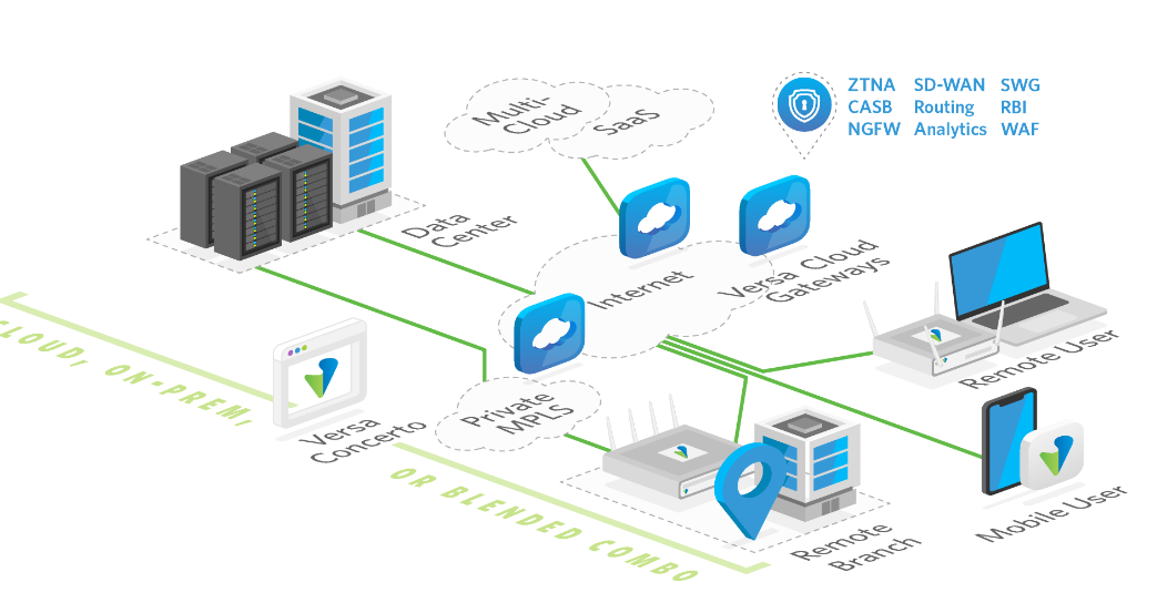 versanetworks_sase