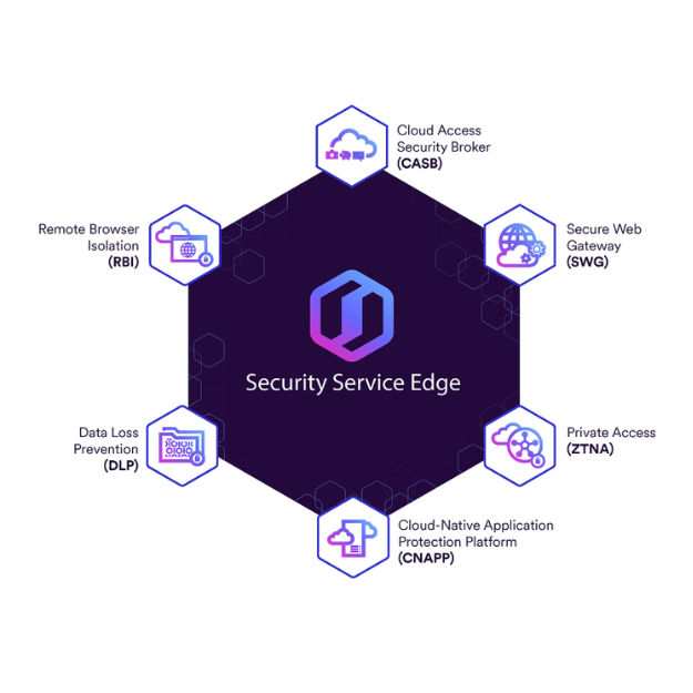 Skyhigh Security Service Edge