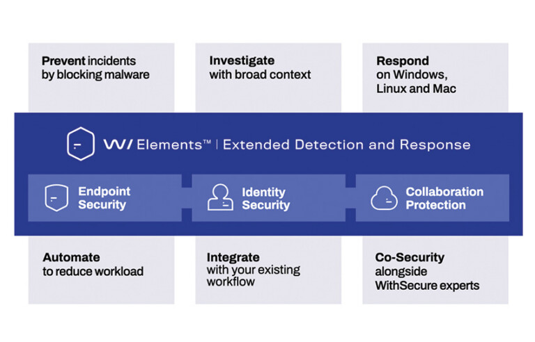 WithSecure EDR Excels in Advanced EDR Test 2024 by AV TEST
