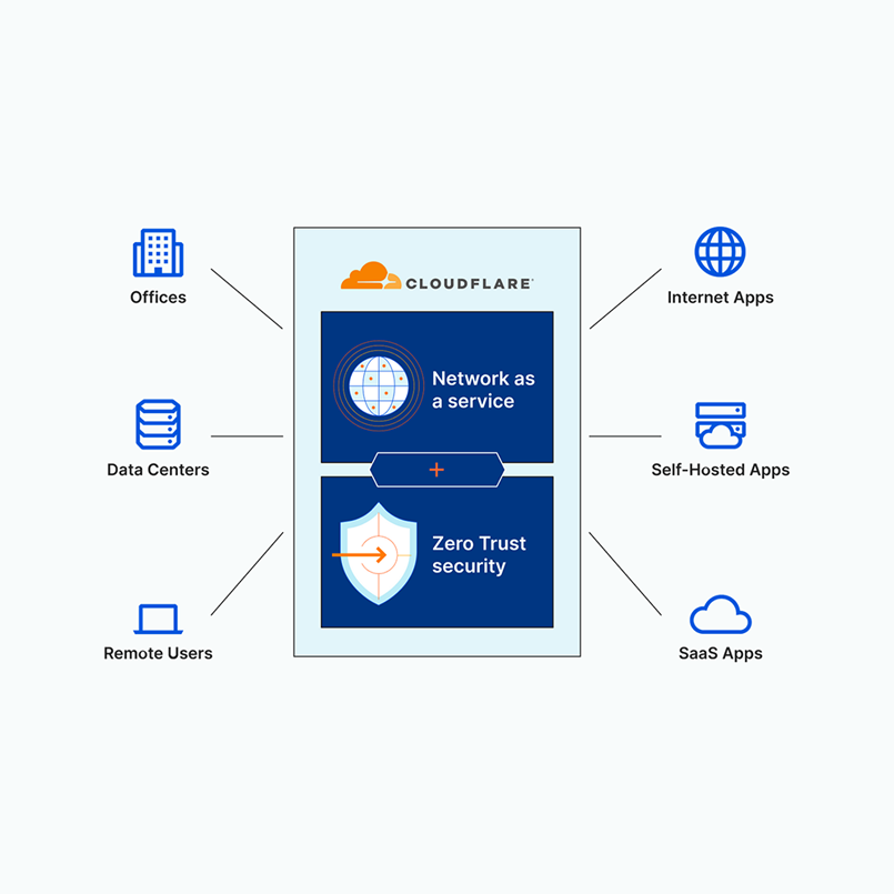 cloudflare