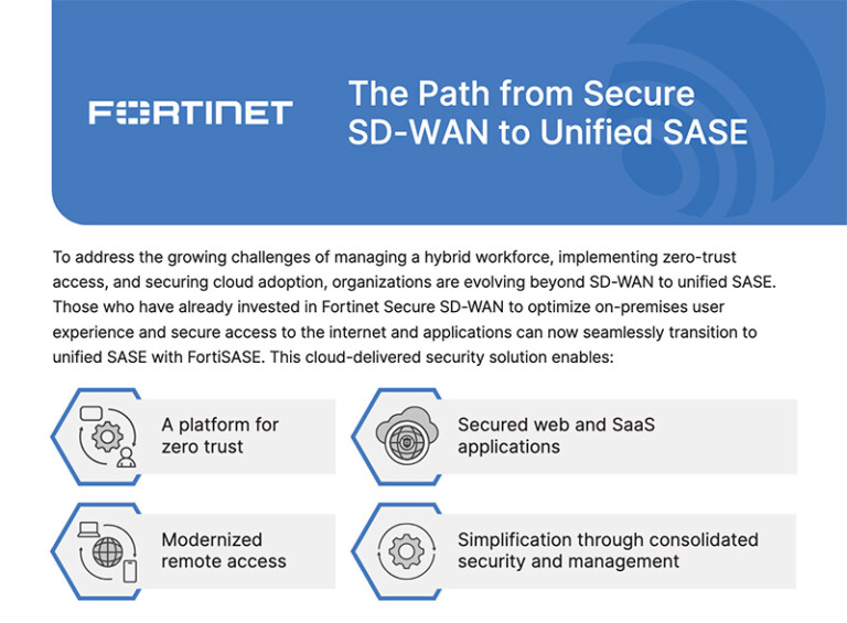 Fortinet infographic unified SASE download