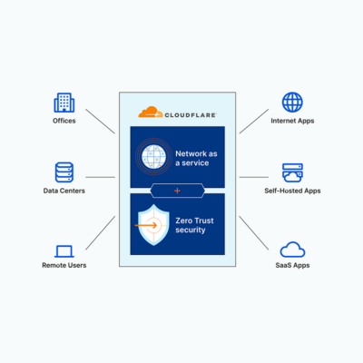 cloudflare featured