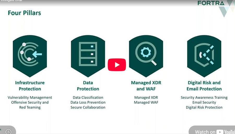 Accelerate your success with Fortras Cybersecurity Solutions and Infinigates support