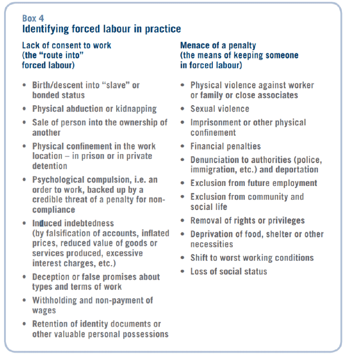 identifying forced labour in practice