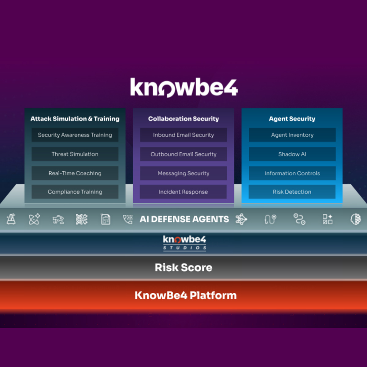 KnowBe4 is the worlds leading platform
