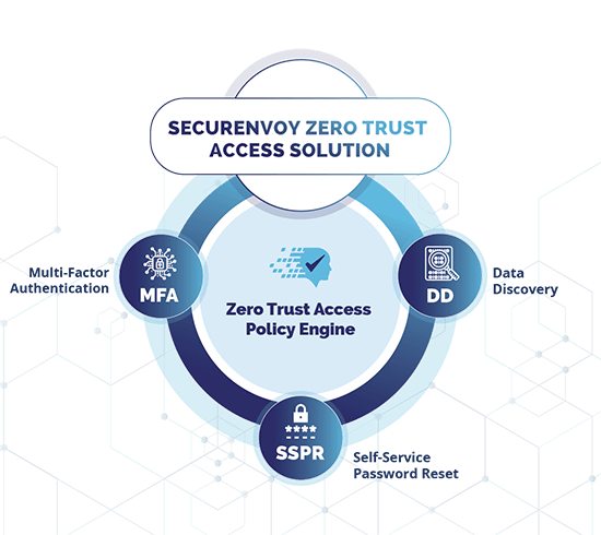 SecurEnvoy Zreo Trust access
