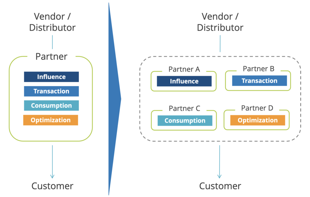 Sparking Channel Growth presentation graph