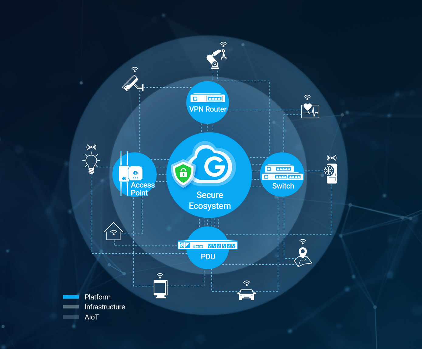 EnGenius features