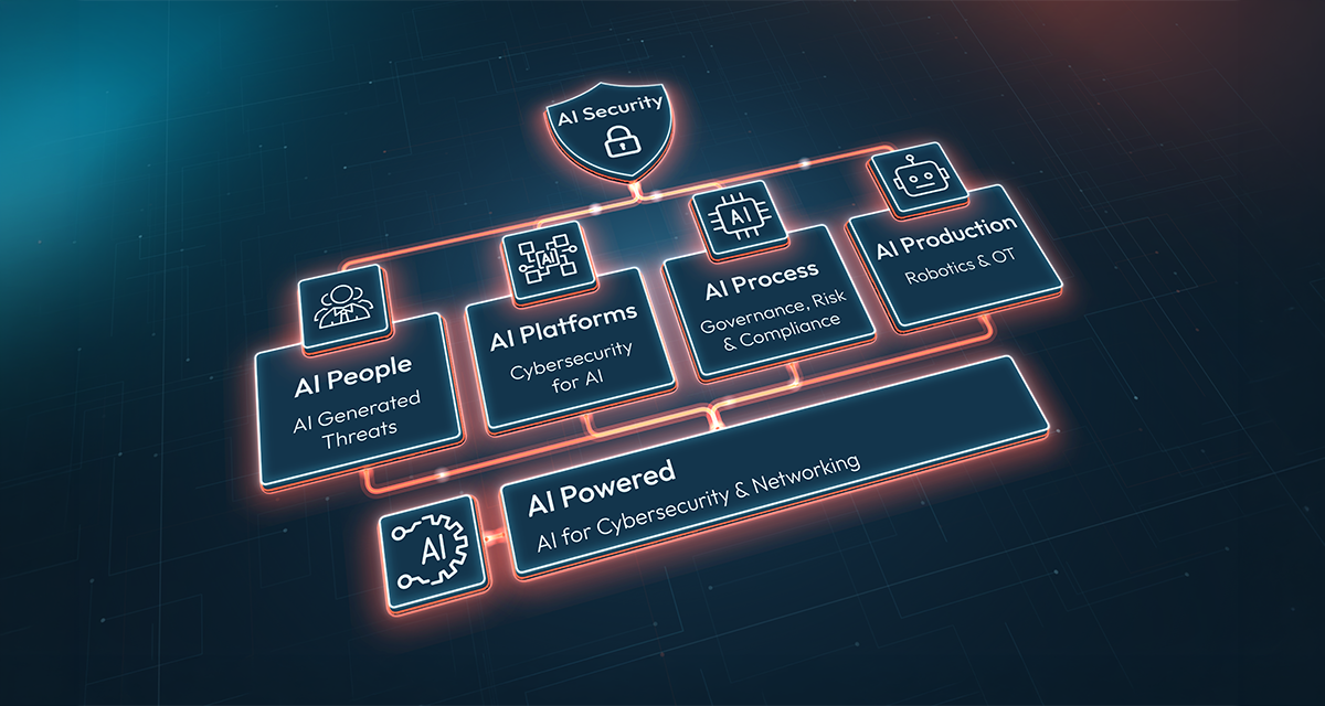 ai security pillars featured image